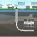 fracking, hydraulic fracturing, groundwater water, pollution, contamination, university texas, energy, institute, study, report, discredited