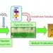 University of California Davis, cyanobacteria, biofuels, lab grown biofuels, sun-powered bacteria, scientific research, chemical feedstocks, green energy, Atsumi lab UC Davis, Asahi Kasei Corp, green technology