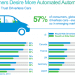 Self-Driving Cars Cisco, green car, autonomous car, driverless car, car technology, transportation, innovative car technology, automated driving
