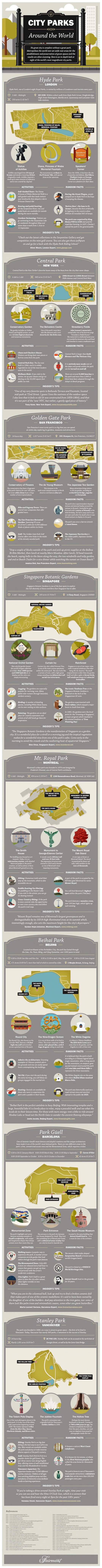 infographic, reader submitted content, city park, urban park, urban park infographic, Singapore Botanic Gardens, Hyde Park, Fairmont