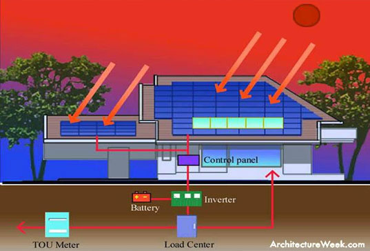 Bio-Solar House, Soontorn Boonyatikam, Chulalongkorn University, Bangkok, Thailand, Thai, green architecture, sustainable design, biosolar house, photovoltaic diagram, sun diagram