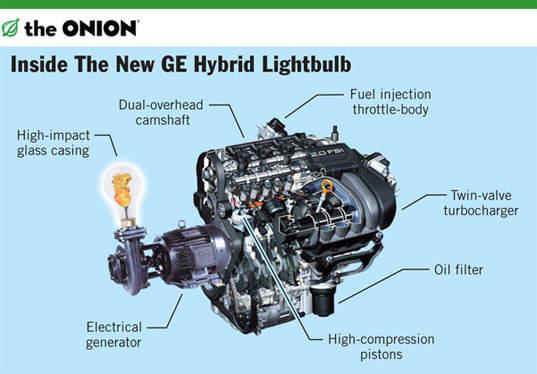 Onion satire, GE Releases Hybrid Lightbulb