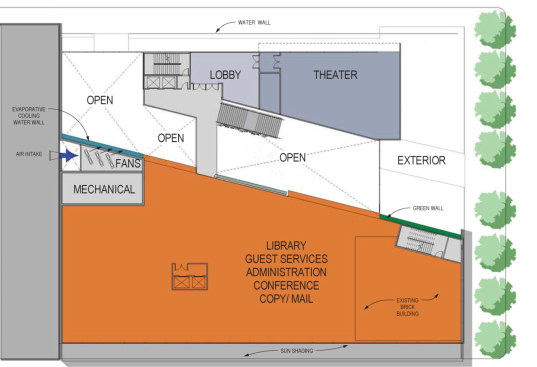 sustainable design, green design, studios architecture, earth'smart center, sacramento, daylighting, solar power, natural ventilation, green building