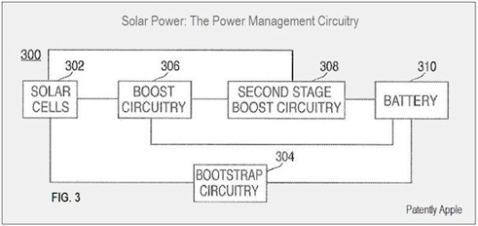 solar ipod, solar ipod patent, patent, solar powered, solar powered ipod, apple, thin film solar