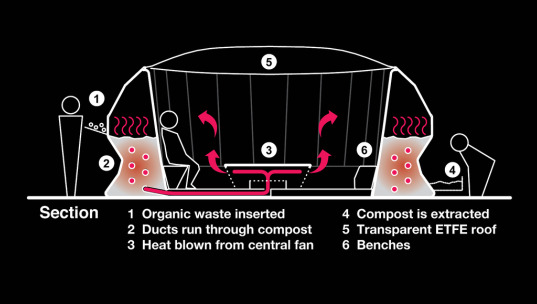 bakoko architects, alistair townsend, kayoko ohtsuki, comploo, japanese tea house, urban spaces, composting, composting heat, alternative heating, organic material