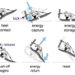 sustainable design, green design, energy generating artificial foot, prosthetics, kinetic energy, renewable energy, design for health, energy efficient prosthetic, university of michigan