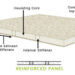 haiti, housing, shelter, prefab, miami, innovida, duany, haitian, temporary, green, eco design