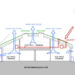 prefab, prefab friday, sedum, green roof, living roof, solar energy, photovoltaics, daylighting, affordable housing, low income housing, london, UK, hillingdon, Birchway, Birchway Eco Community, sustainable building, eco design, green design