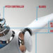 wind energy, wind turbine, next gen wind turbine, next generation wind turbine, GE, 4 MW wind turbine, advanced drive train, longer blades, increased efficiency, renewable energy, energy, green energy, green design, eco design