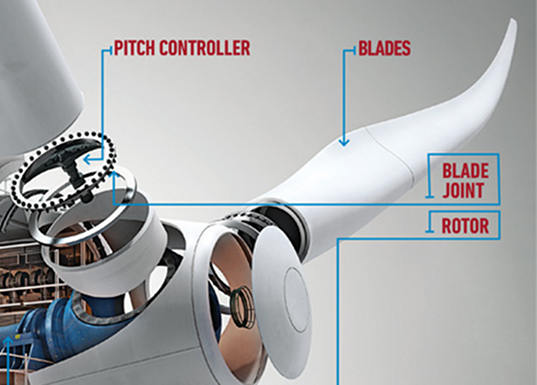wind energy, wind turbine, next gen wind turbine, next generation wind turbine, GE, 4 MW wind turbine, advanced drive train, longer blades, increased efficiency, renewable energy, energy, green energy, green design, eco design