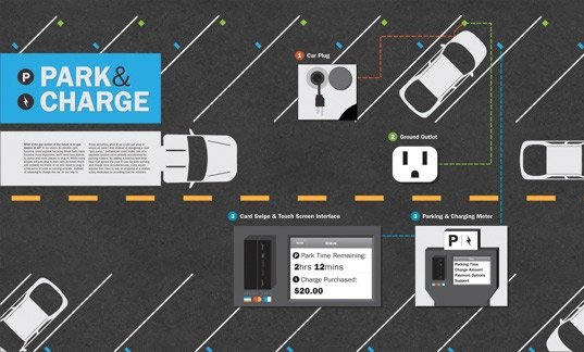 gas stations of the future, gas stations, alternative transportation, mass transit, public transportation, electric vehicles, charging stations, batteries, GOOD, design competition, eco design, green design, low carbon technology, sustainable design