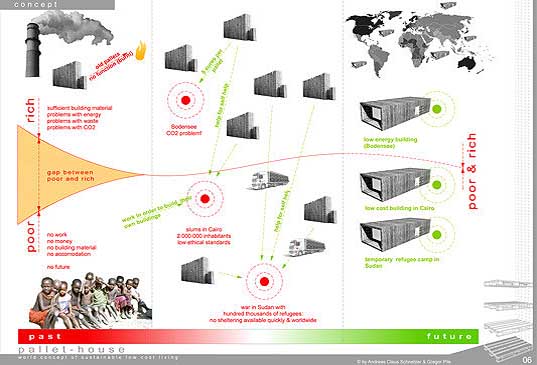 pallet haus, pallet house, modular house, modular, prefabricated, affordable, energy efficient, low income housing, design for disaster, recycled materials, recycled building materials, sustainable building, eco design, green design