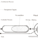 sustainable design, green design, ingocar, hydraulic hybrid, 170mpg hybrid car, valentin technologies, alternative transportation, fuel efficient vehicle