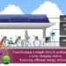 eneloop charging station, sanyo, e-bike, electric bike, electric hybrid bicycle, electric bicycle, green design