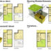 sustainable design, green design, tobias weiss, gernot reisenhofer, green building, green roof, rainwater recycling, austria mountain houses
