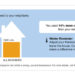 sustainable design, green design, opower, energy efficiency, smart meter, utility, home energy use, home energy monitor, energy report cards, information design, green graphic design