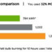 sustainable design, green design, opower, energy efficiency, smart meter, utility, home energy use, home energy monitor, energy report cards, information design, green graphic design