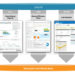 sustainable design, green design, opower, energy efficiency, smart meter, utility, home energy use, home energy monitor, energy report cards, information design, green graphic design