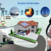 sustainable design, green design, smart meter, home energy monitoring, energy efficiency, sustainable building, green building, smart grid, power meters
