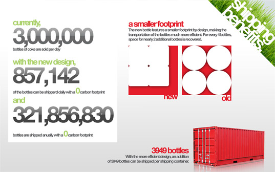 sustainable design, green design, green product, eco friendly packaging, Eco-Coke Packaging, collapsible container