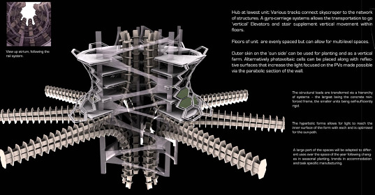vertical farm, farming, sustainable food production, food production, sea-based vertical farm, ruwan fernando, evolo, evolo skyscraper competition, 2010 evolo skyscraper competition, eco skyscraper, eco design, green design, sustainable building, vertical farm concept