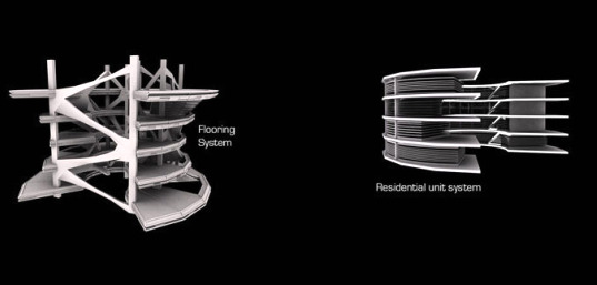 vertical farm, farming, sustainable food production, food production, sea-based vertical farm, ruwan fernando, evolo, evolo skyscraper competition, 2010 evolo skyscraper competition, eco skyscraper, eco design, green design, sustainable building, vertical farm concept