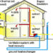 sustainable design, green design, passivhaus, green building, sustainable architecture, passive house, passive solar building, passivhaus institute