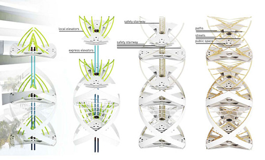 suburbs, suburban living, gardens, backyards, open space, urban living, urban design, green urban living, spiral tower, open space, eco tower, eco skyscraper, renewable energy, solar power, family friendly, eco design, green design, sustainable building