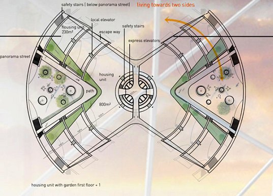 suburbs, suburban living, gardens, backyards, open space, urban living, urban design, green urban living, spiral tower, open space, eco tower, eco skyscraper, renewable energy, solar power, family friendly, eco design, green design, sustainable building