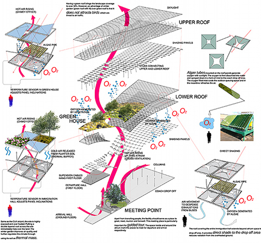 hong kong, china, pearl river delta, transportation, transportation hub, indoor gardens, air quality, energy efficiency, daylighting, natural daylight, natural ventilation, green design, eco design, sustainable building
