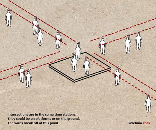 kolelinia, kolelinio, urban transport, public transport, urban transportation, alternative transportation, urban design, personal urban transport, green design, eco design, sustainable transportation