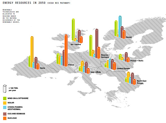 OMA, carbon emissions, roadmap 2050, europe, EU, transmission, power grid, renewable energy, energy efficiency, policy, climate change, energy policy, climate crisis, fossil fuels, eco design, green design,