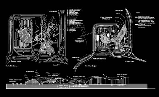 Hong Kong, China, Hong Kong Boundary Crossing Facility, Ephemeral Roof Exchange, renewable energy, solar power, photovoltaics, hydro power, piezeoelectric, human powered, transit hub, transportation center, transporation hub, sustainable building, green design, eco design