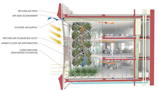 woods bagot, buro happold, zero-e, zero energy, sustainable development, green building, sustainable building, china, new model for sustainable development, zero emissions, carbon neutral, green design, eco design