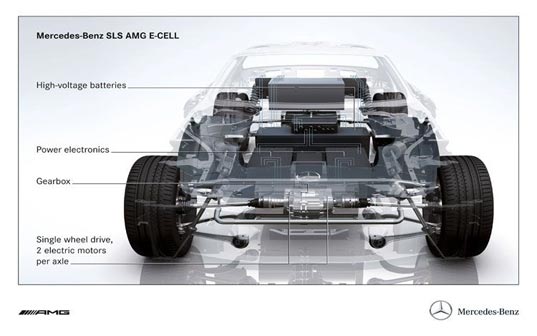Mercedes, e-cell, battery, lithium, electric, car, auto, sports, racecar, roadster, AMG, yellow, prototype, german, green, eco, fuel efficient, sustainable, Mercedes-Benz SLS AMG