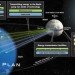 sustainable design, green design, renewable energy, luna ring, shimizu corporation, solar power, solar panels, moon, energy