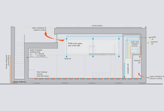 ERV, green design, Phase change, renewable energy, solar decatha, solar decathlon europe, solar powered home, solar thermal, sustainable design, heat pump, Bergische University
