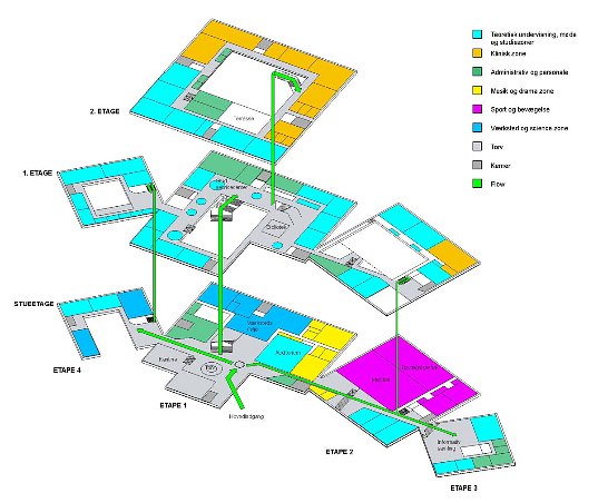campus roskilde, henning larsen, winning design, daylighting, energy efficient building, denmark