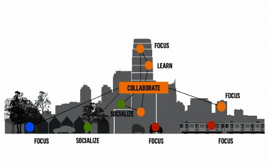 future of work, gensler, green design, city of the future, los angeles