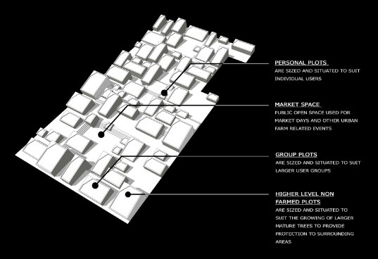 urban farm, urban garden, urban design, tim stephens, huntington,