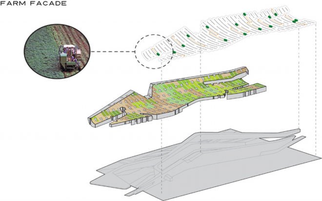 milano stadt krone, milan, studio shift, urban farm, self-sufficient community, increased population