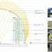 as+gg, adrian smith + gordon gill, park gate, solar powered canopy, hanging gardens, dubai