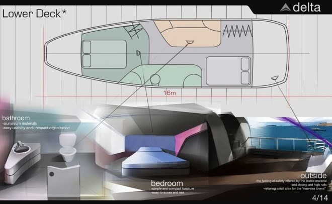 Liviu Tudoran delta yacht, delta yacht, futuristic yacht, sustainable design, green design, solar boat