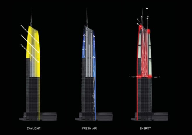 SOM, Digital Media City Tower, Green Skyscraper, Green Tower, Sustainable Tower, Sustainable Skyscraper, Biomicry, Mustafa Abadan, Seoul Korea, Wind Turbines