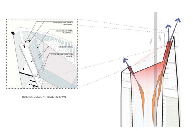 SOM, Digital Media City Tower, Green Skyscraper, Green Tower, Sustainable Tower, Sustainable Skyscraper, Biomicry, Mustafa Abadan, Seoul Korea, Wind Turbines