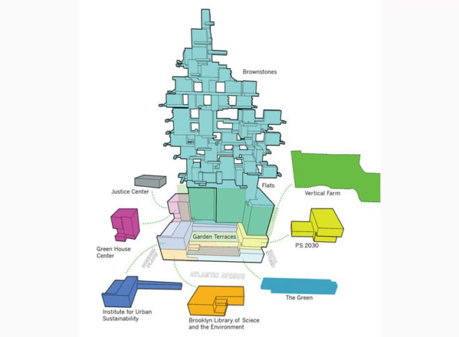 Yard scraper, Roger marvel architects, Brooklyn, vertical building, vertical garden, green house, sustainable buildings, sustainable design, NYC, New York, Green Residences, solar power, solar panels, Institute for Urban Sustainability, the Brooklyn Library of Science and Environment