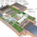 boston latin school, sustainable roof, green roof, studio g architects, living laboratory, boston