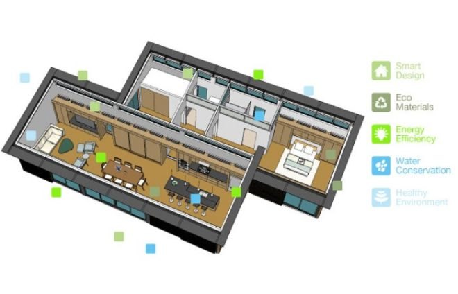 blu homes, glidehouse, michelle kaufmann, mkdesign, prefab home, green building, sustainable architecture