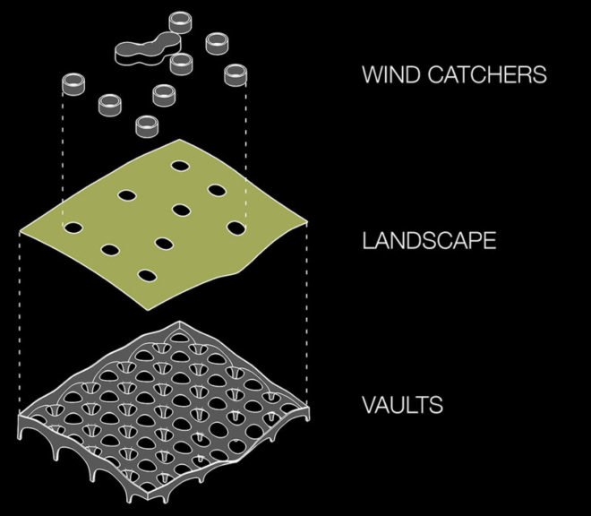 bakoko design development, green roof, japanese architecture, vertical construction, kyaoi garden university, natural light, natural ventilation system, natural cooling, wind catching caps, biomimicry
