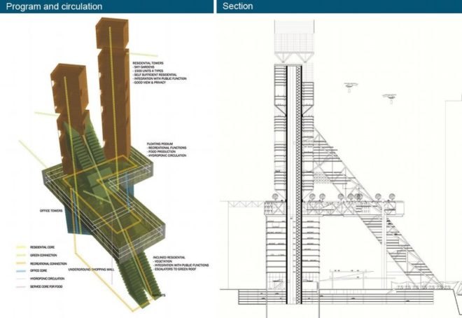 chicago gateway, vertical farm, mixed-use towers, eco towers, green design, sustainable architecture